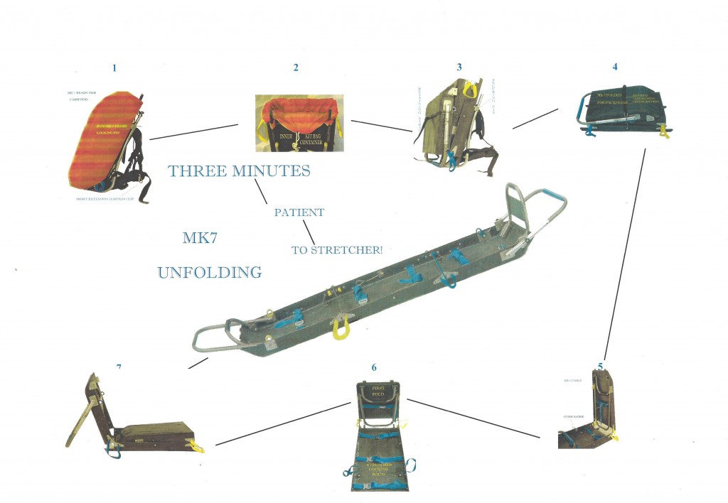 MacInnes Km7 assembly 3 min.
